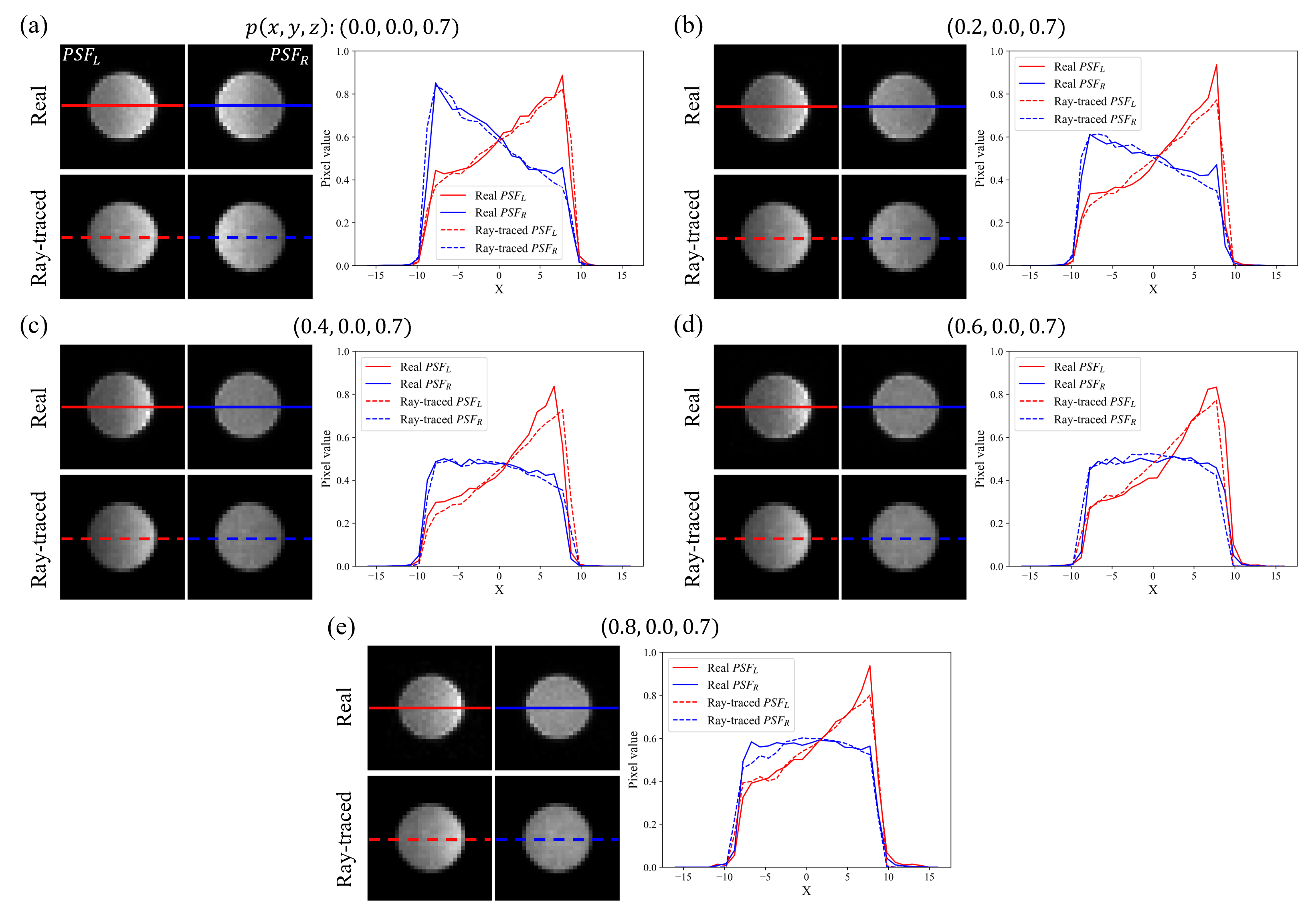 Example 2 visualization