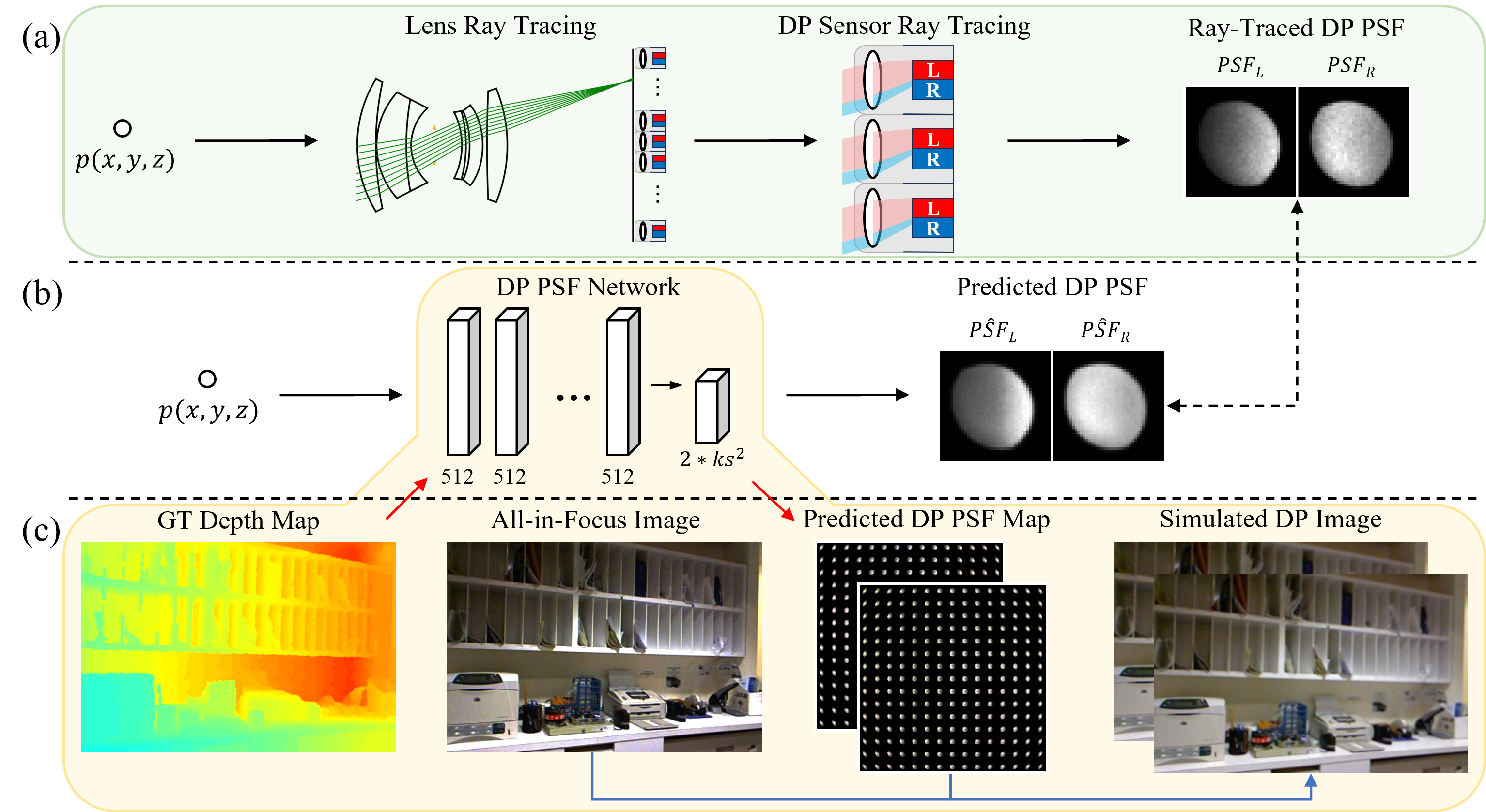 Example 2 visualization