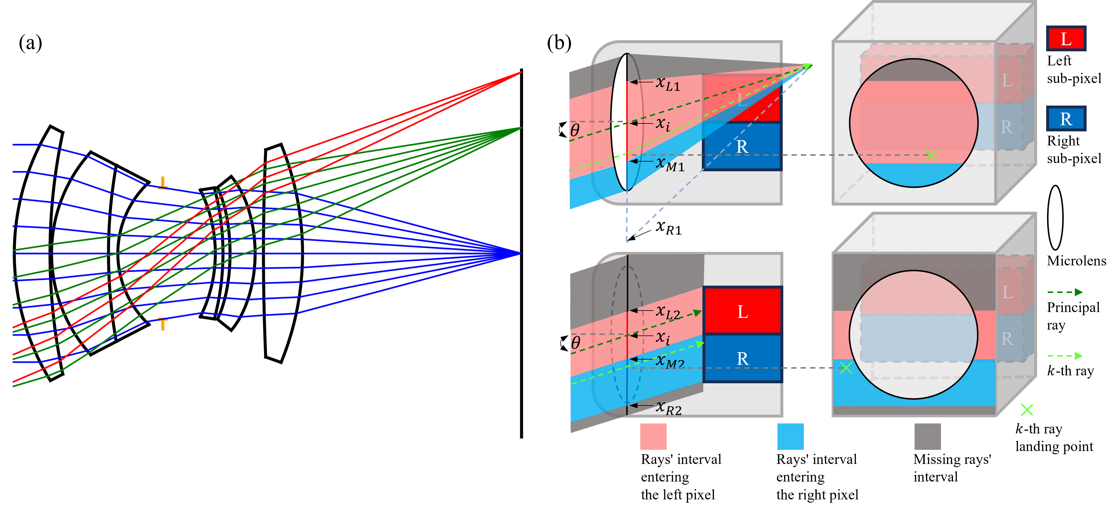 Example 2 visualization