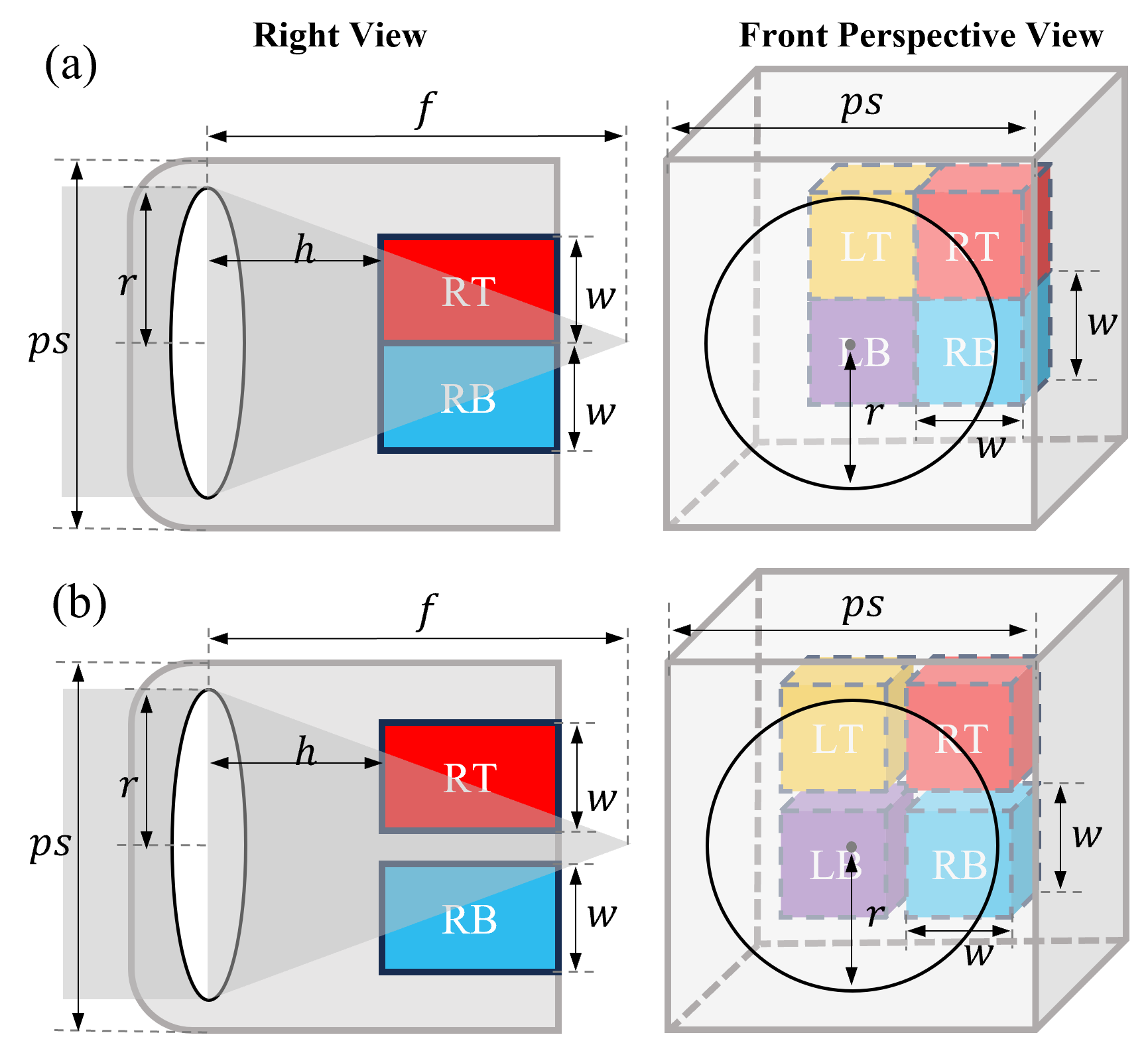 DP Imaging Process